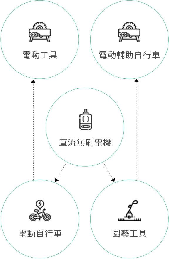 研發與製造(重大主題)